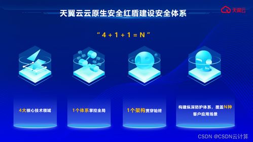 天翼云 以国云安全品牌为基石，铸就企业数字化转型的铜墙铁壁