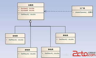工厂方法模式 软件开发中的灵活对象创建策略